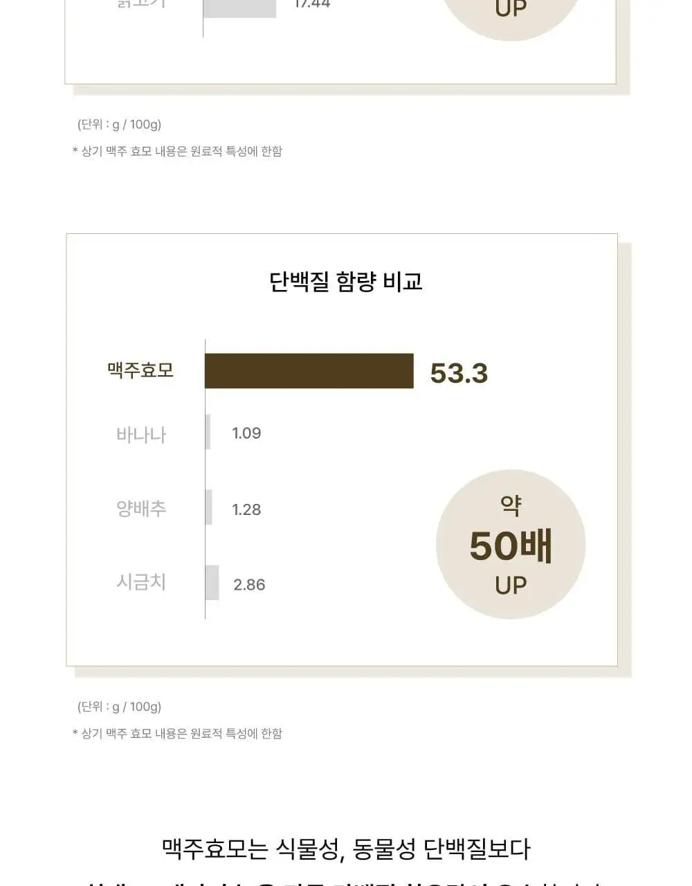 [두피사용가능] 애쉬로렌 독일 맥주효모 트리트먼트 500ml 상세페이지 10